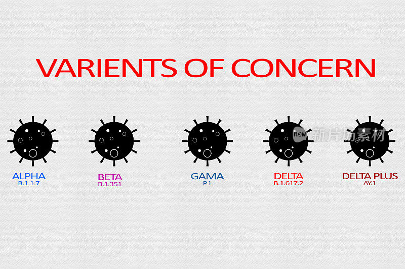 新冠病毒不同变体的概念展示，如Alpha、Beta、Gamma、Delta和Delta plus，都是新冠病毒的突变